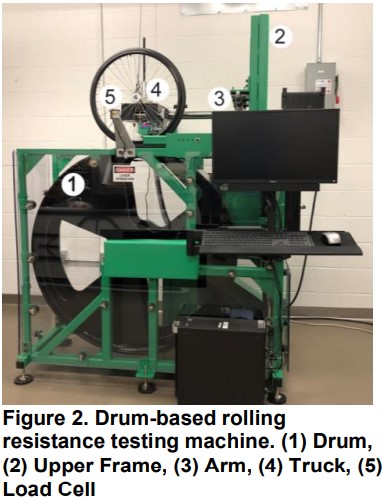 Figure 2. Drum-based rolling  resistance testing machine. (1) Drum,  (2) Upper Frame, (3) Arm, (4) Truck, (5)  Load Cell