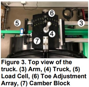 Figure 3. Top view of the  truck. (3) Arm, (4) Truck, (5)  Load Cell, (6) Toe Adjustment  Array, (7) Camber Block