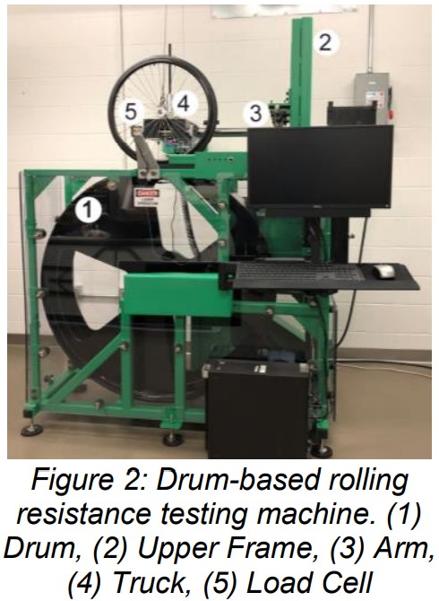 Figure 2: Drum-based rolling  resistance testing machine. (1)  Drum, (2) Upper Frame, (3) Arm,  (4) Truck, (5) Load Cell