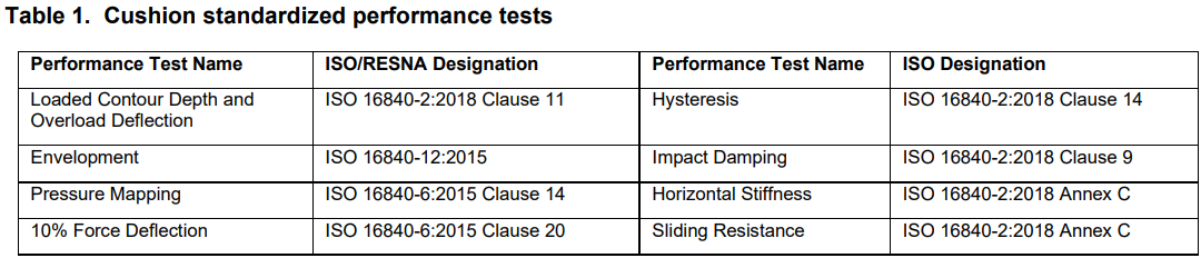 Table 1. Cushion standardized performance tests