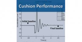 Graph with words "Cushion Performance"