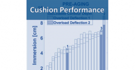 Chart with words "Cushion Performance"