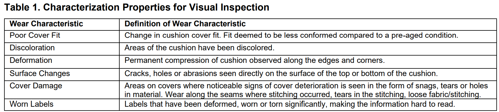 Table 1. Characterization Properties for Visual Inspection